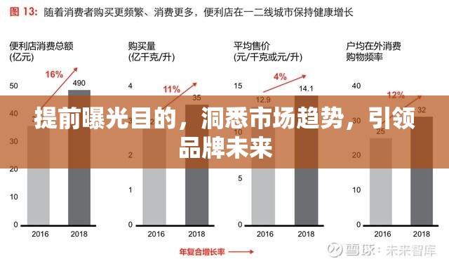 提前曝光目的，洞悉市場(chǎng)趨勢(shì)，引領(lǐng)品牌未來(lái)
