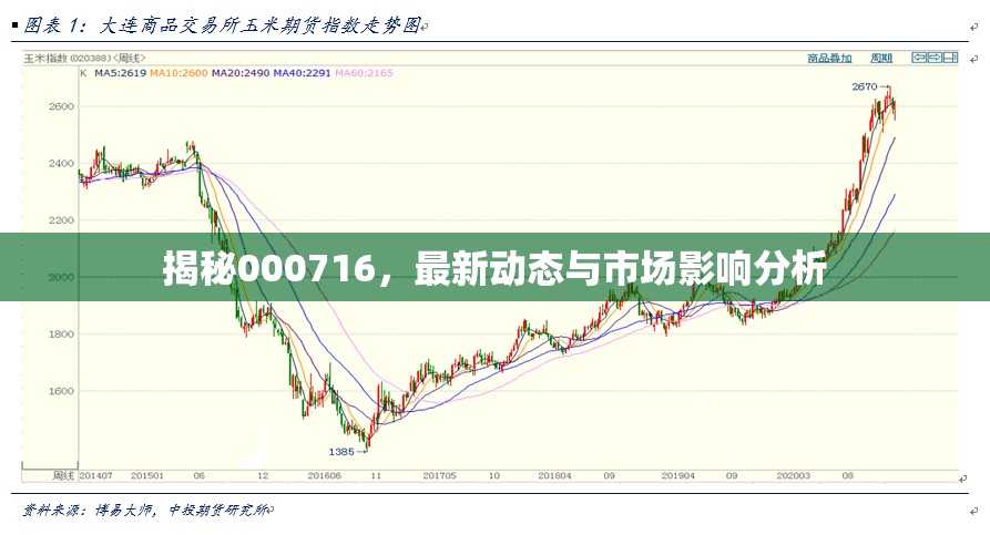 揭秘000716，最新動(dòng)態(tài)與市場(chǎng)影響分析