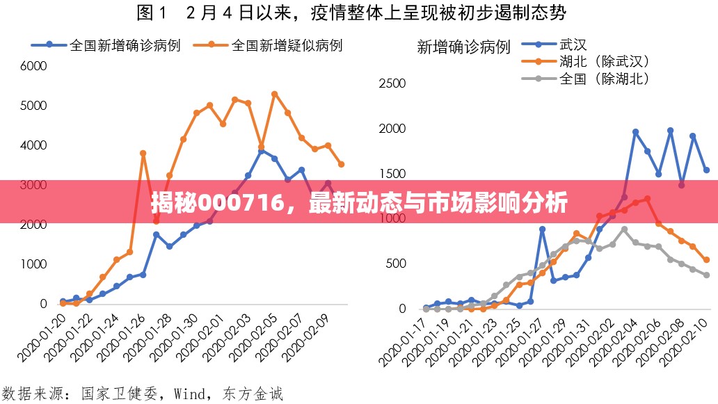 揭秘000716，最新動(dòng)態(tài)與市場(chǎng)影響分析