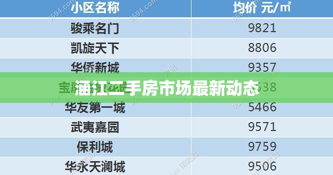涵江二手房市場最新動(dòng)態(tài)