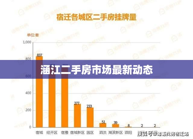 涵江二手房市場最新動(dòng)態(tài)