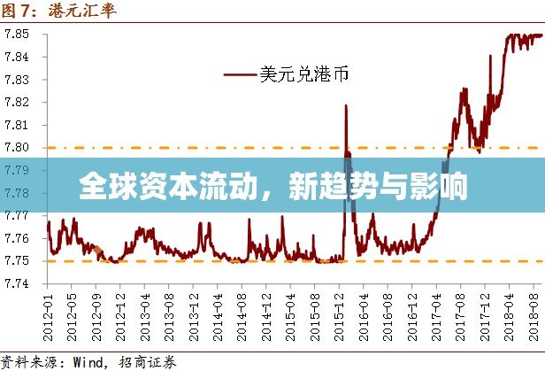 全球資本流動，新趨勢與影響