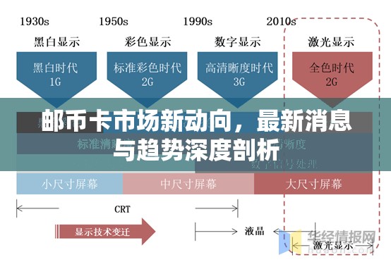 郵幣卡市場新動向，最新消息與趨勢深度剖析