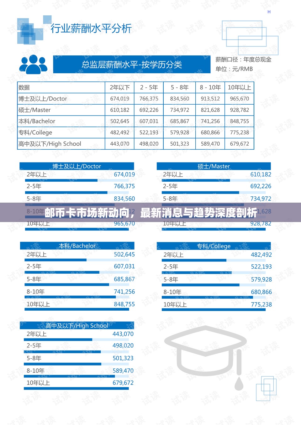 郵幣卡市場新動向，最新消息與趨勢深度剖析