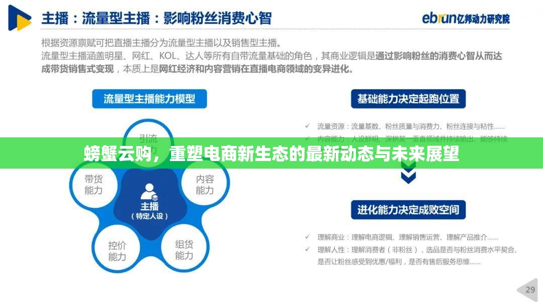螃蟹云購，重塑電商新生態(tài)的最新動態(tài)與未來展望