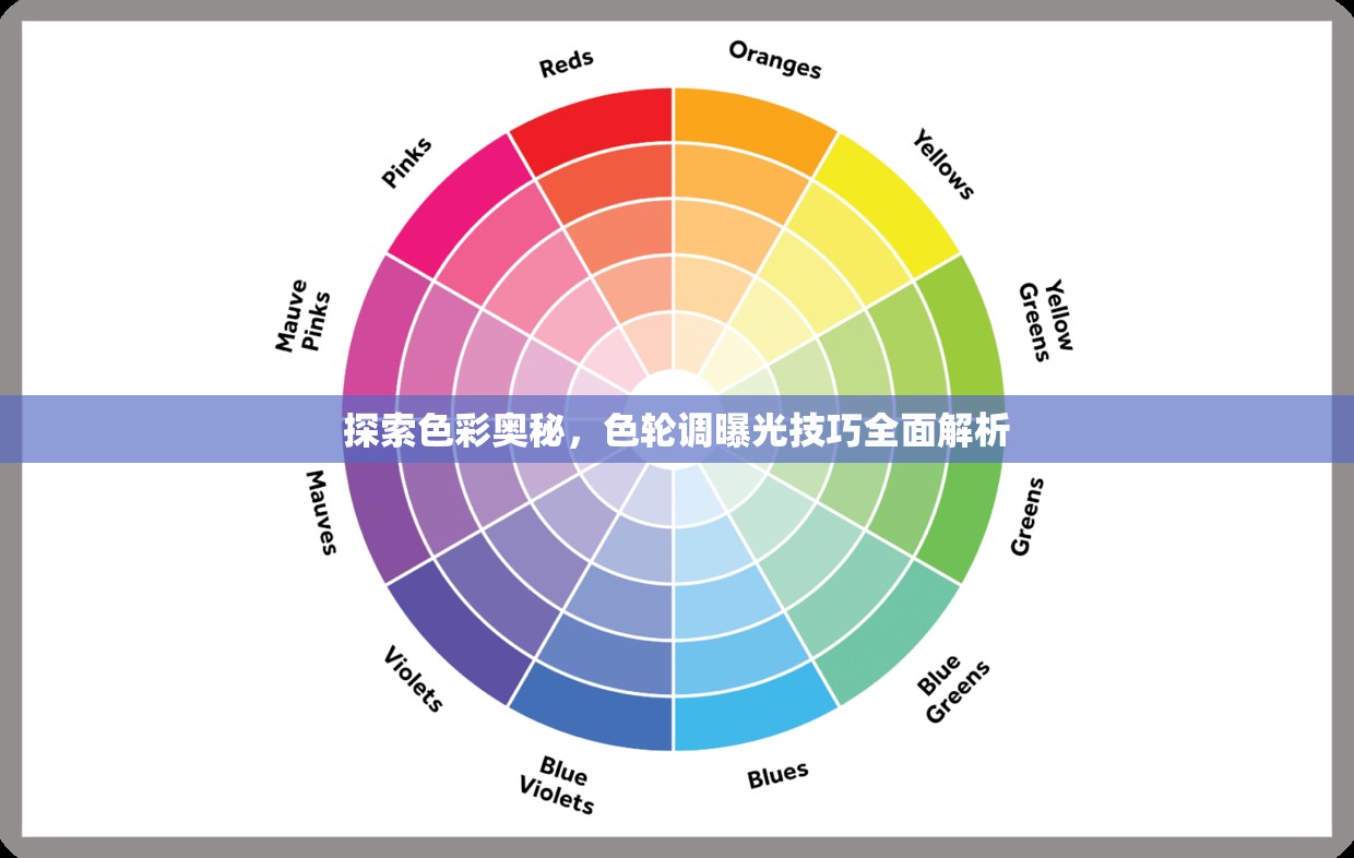 探索色彩奧秘，色輪調(diào)曝光技巧全面解析