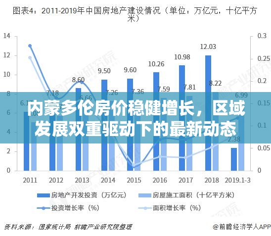 內蒙多倫房價穩(wěn)健增長，區(qū)域發(fā)展雙重驅動下的最新動態(tài)