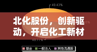 北化股份，創(chuàng)新驅(qū)動(dòng)，開啟化工新材料領(lǐng)域新篇章