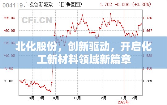 北化股份，創(chuàng)新驅(qū)動(dòng)，開啟化工新材料領(lǐng)域新篇章