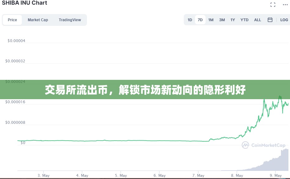 交易所流出幣，解鎖市場新動向的隱形利好