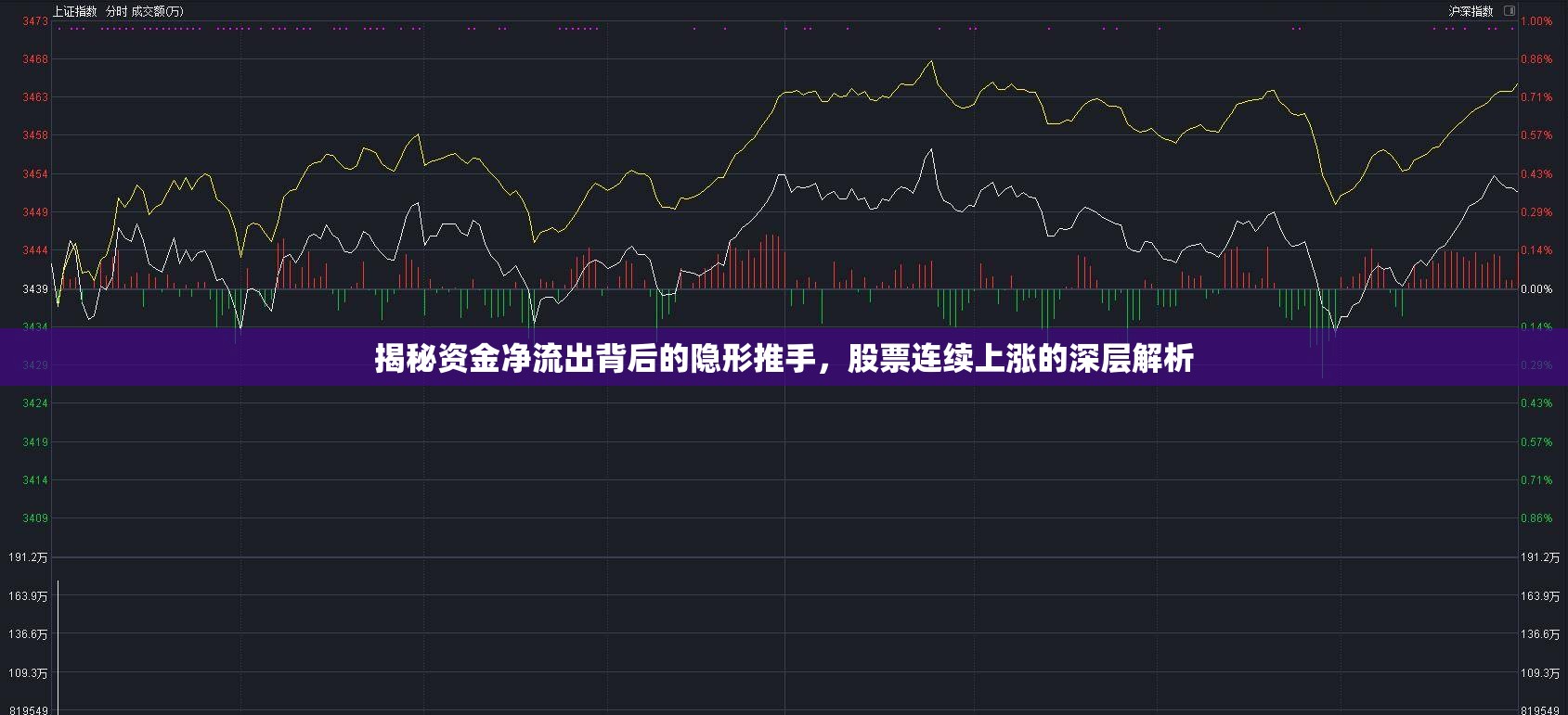 揭秘資金凈流出背后的隱形推手，股票連續(xù)上漲的深層解析