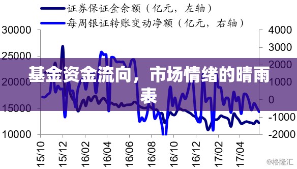 基金資金流向，市場情緒的晴雨表