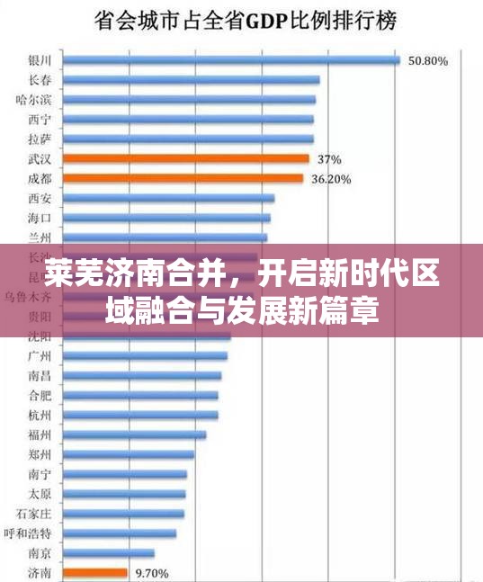 萊蕪濟(jì)南合并，開(kāi)啟新時(shí)代區(qū)域融合與發(fā)展新篇章