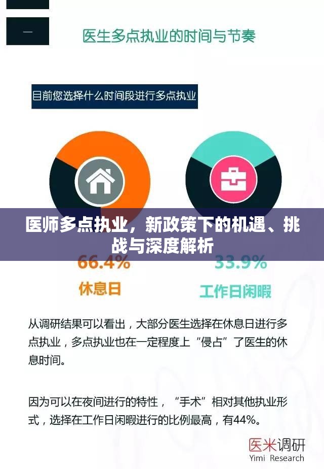 醫(yī)師多點執(zhí)業(yè)，新政策下的機遇、挑戰(zhàn)與深度解析