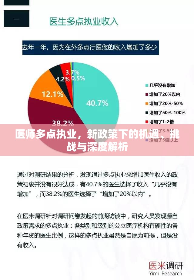 醫(yī)師多點執(zhí)業(yè)，新政策下的機遇、挑戰(zhàn)與深度解析