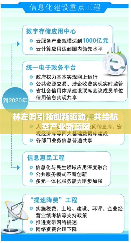 林左鳴引領(lǐng)創(chuàng)新驅(qū)動(dòng)，共繪航空產(chǎn)業(yè)新藍(lán)圖
