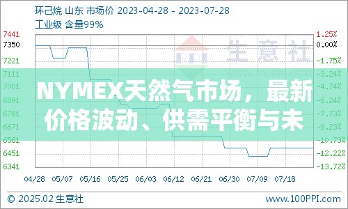NYMEX天然氣市場(chǎng)，最新價(jià)格波動(dòng)、供需平衡與未來展望