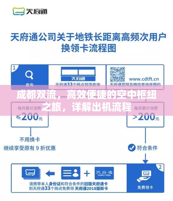 成都雙流，高效便捷的空中樞紐之旅，詳解出機流程