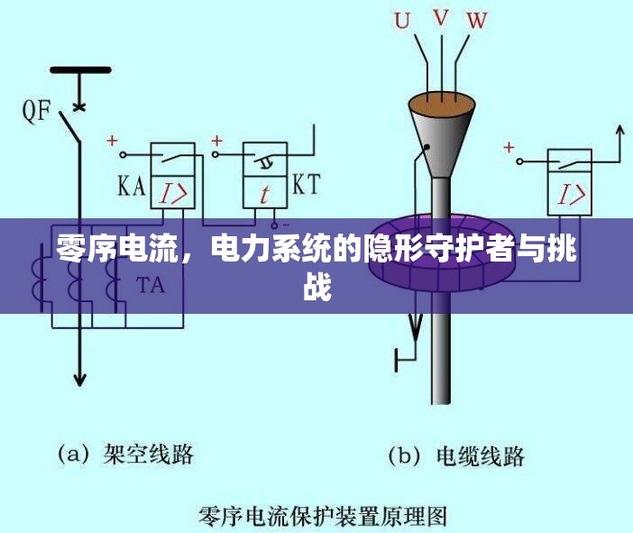 零序電流，電力系統(tǒng)的隱形守護者與挑戰(zhàn)