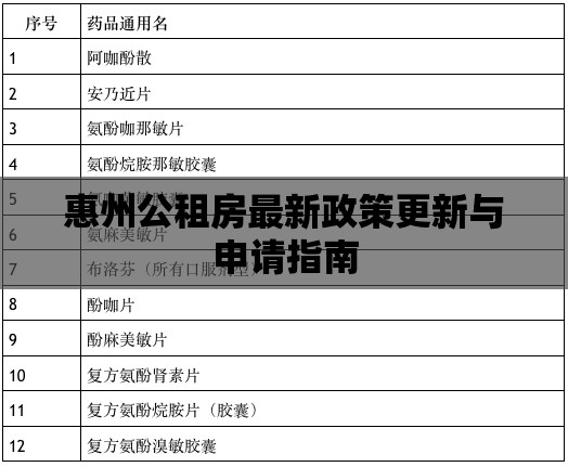 惠州公租房最新政策更新與申請指南