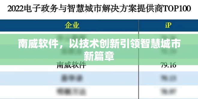 南威軟件，以技術(shù)創(chuàng)新引領(lǐng)智慧城市新篇章
