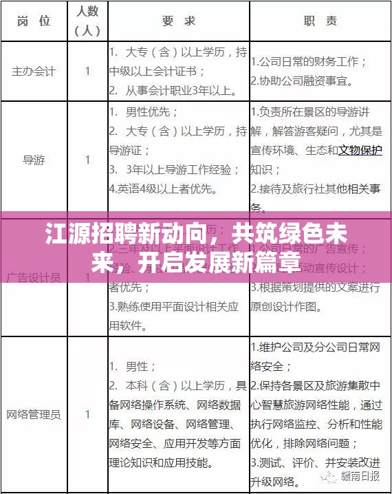 江源招聘新動(dòng)向，共筑綠色未來(lái)，開(kāi)啟發(fā)展新篇章