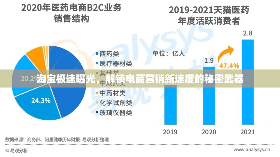 淘寶極速曝光，解鎖電商營銷新速度的秘密武器
