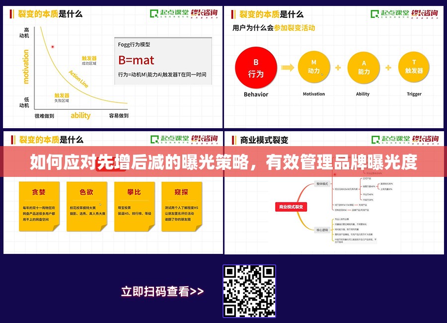 如何應(yīng)對先增后減的曝光策略，有效管理品牌曝光度