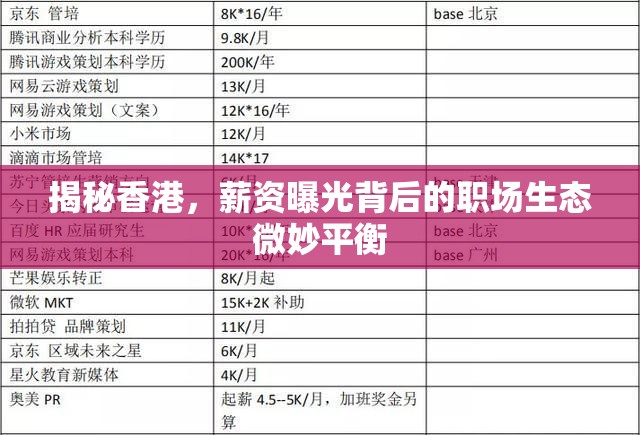 揭秘香港，薪資曝光背后的職場(chǎng)生態(tài)微妙平衡