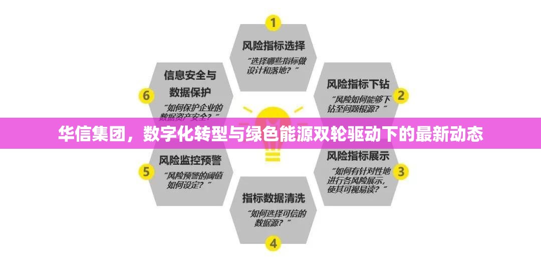 華信集團，數(shù)字化轉(zhuǎn)型與綠色能源雙輪驅(qū)動下的最新動態(tài)