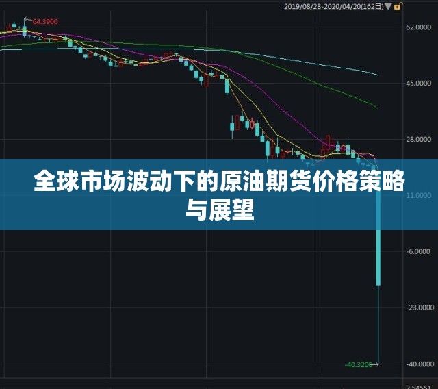 全球市場波動下的原油期貨價格策略與展望