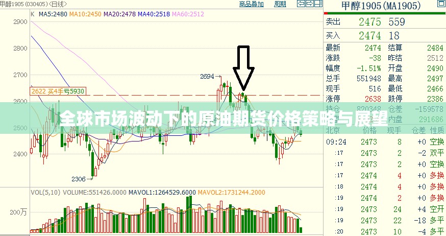 全球市場波動下的原油期貨價格策略與展望