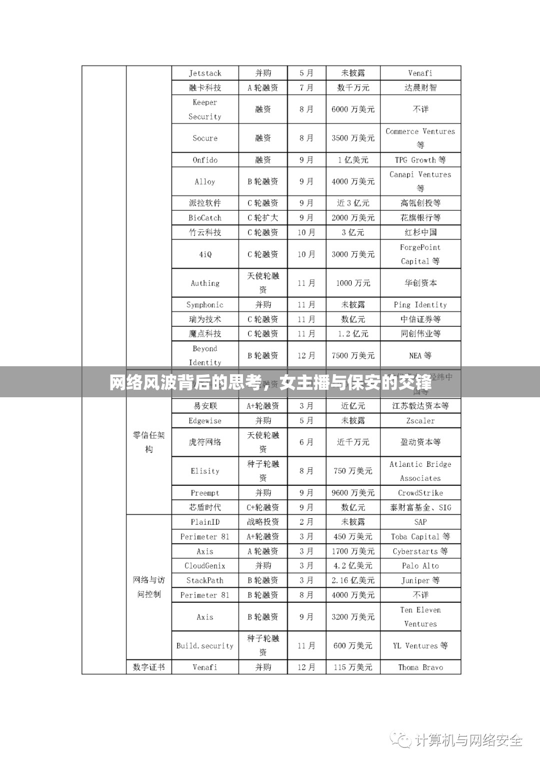 網(wǎng)絡(luò)風(fēng)波背后的思考，女主播與保安的交鋒