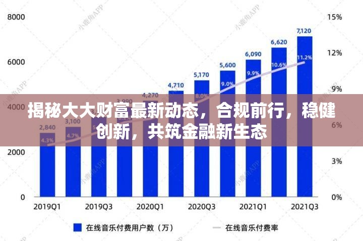 揭秘大大財富最新動態(tài)，合規(guī)前行，穩(wěn)健創(chuàng)新，共筑金融新生態(tài)
