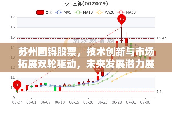 蘇州固锝股票，技術創(chuàng)新與市場拓展雙輪驅(qū)動，未來發(fā)展?jié)摿φ雇? class=