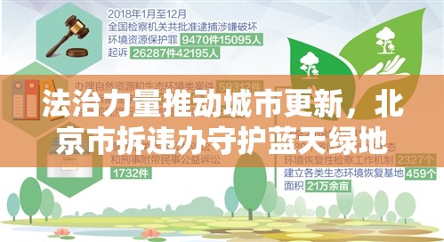 法治力量推動城市更新，北京市拆違辦守護藍天綠地的最新行動