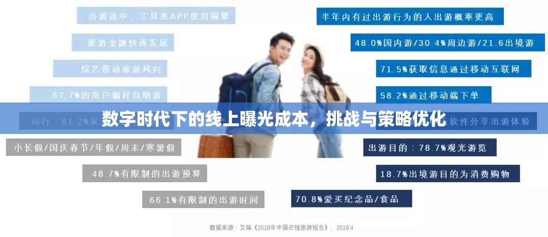 數(shù)字時代下的線上曝光成本，挑戰(zhàn)與策略優(yōu)化