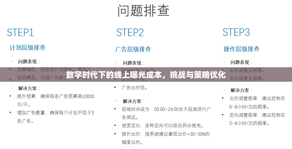 數(shù)字時代下的線上曝光成本，挑戰(zhàn)與策略優(yōu)化