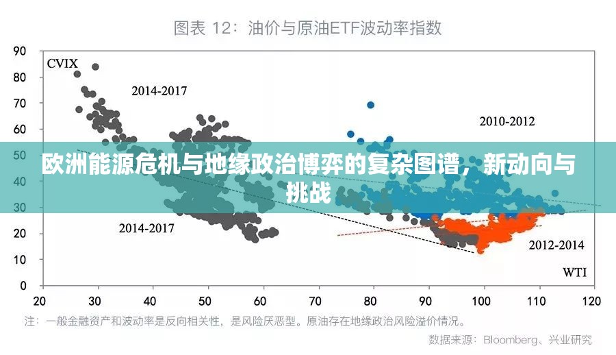 歐洲能源危機與地緣政治博弈的復(fù)雜圖譜，新動向與挑戰(zhàn)