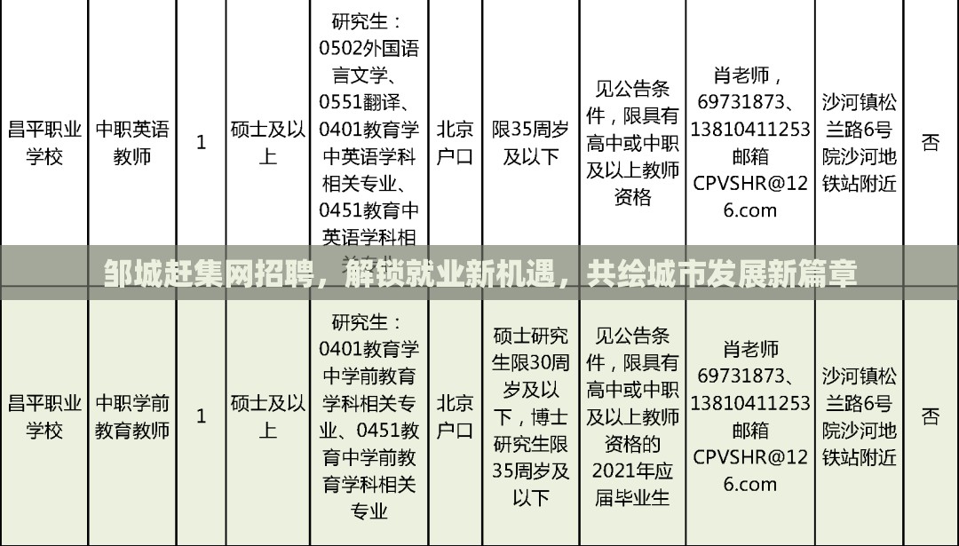 鄒城趕集網(wǎng)招聘，解鎖就業(yè)新機(jī)遇，共繪城市發(fā)展新篇章