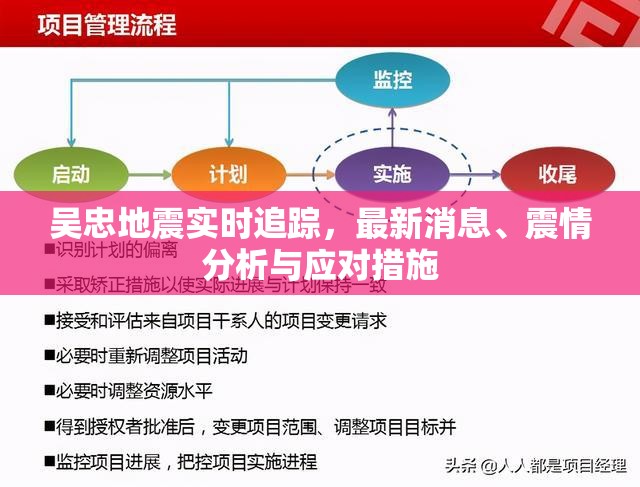 吳忠地震實(shí)時(shí)追蹤，最新消息、震情分析與應(yīng)對措施