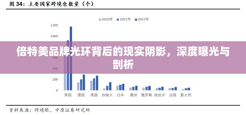 倍特美品牌光環(huán)背后的現(xiàn)實陰影，深度曝光與剖析