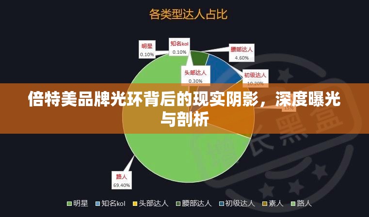 倍特美品牌光環(huán)背后的現(xiàn)實陰影，深度曝光與剖析