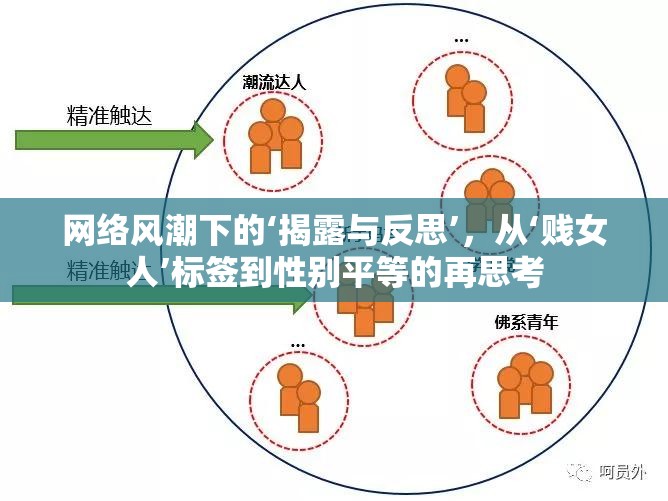 網(wǎng)絡(luò)風(fēng)潮下的‘揭露與反思’，從‘賤女人’標(biāo)簽到性別平等的再思考