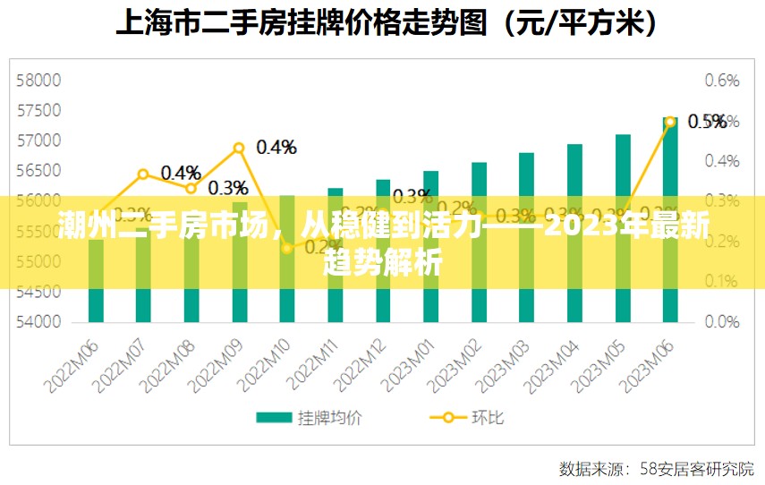 潮州二手房市場，從穩(wěn)健到活力——2023年最新趨勢解析