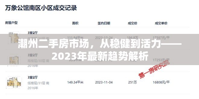 潮州二手房市場，從穩(wěn)健到活力——2023年最新趨勢解析