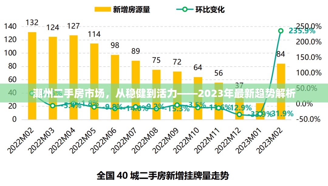 潮州二手房市場，從穩(wěn)健到活力——2023年最新趨勢解析