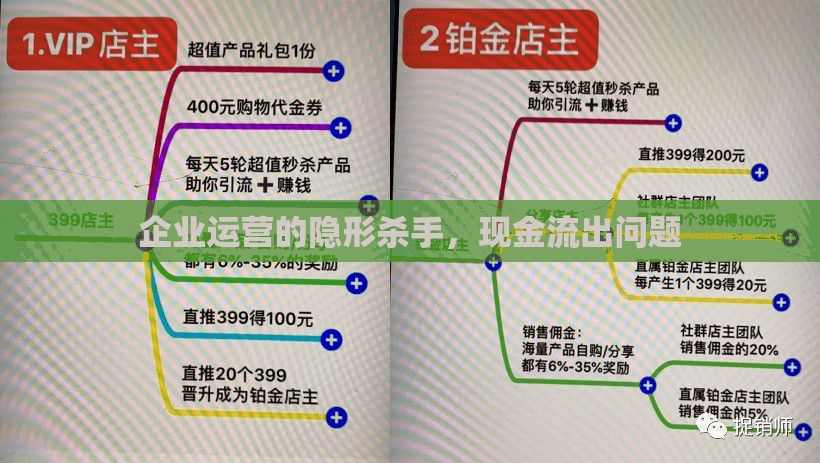 企業(yè)運(yùn)營(yíng)的隱形殺手，現(xiàn)金流出問(wèn)題