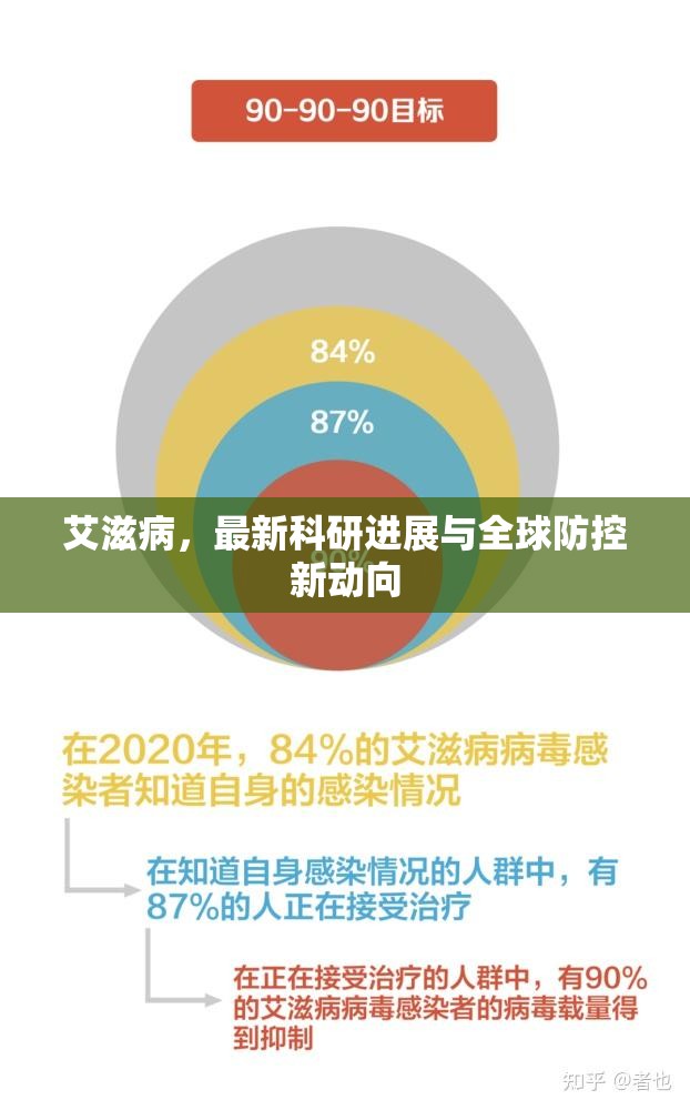 艾滋病，最新科研進(jìn)展與全球防控新動(dòng)向