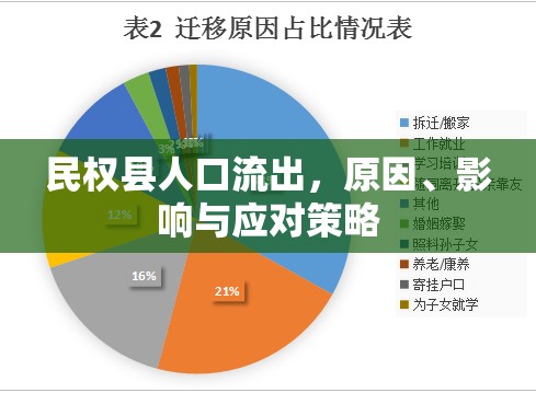 民權(quán)縣人口流出，原因、影響與應(yīng)對(duì)策略